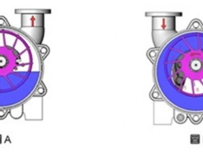 پمپهای رینگ مایع(liquid ring)